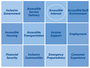 Accessibility 2024 Building Blocks