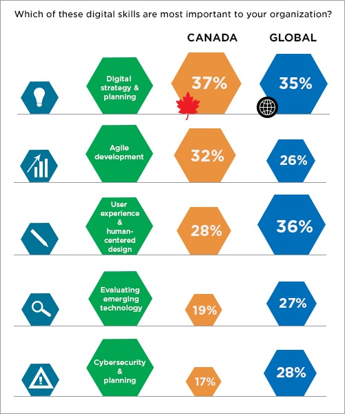 PwC 22nd annual CEO survey graphic