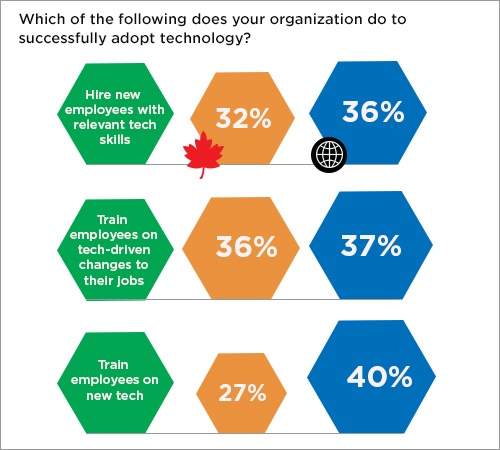 PwC 22nd annual CEO survey graphic