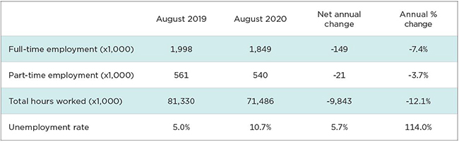 2020 BC Check-Up Work Table 1