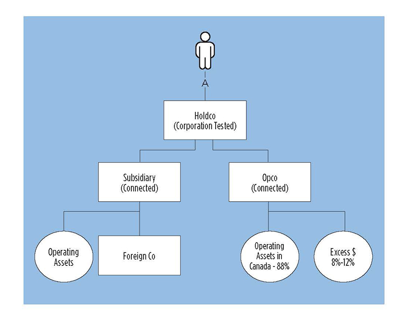 Visual representation of the example described in the article