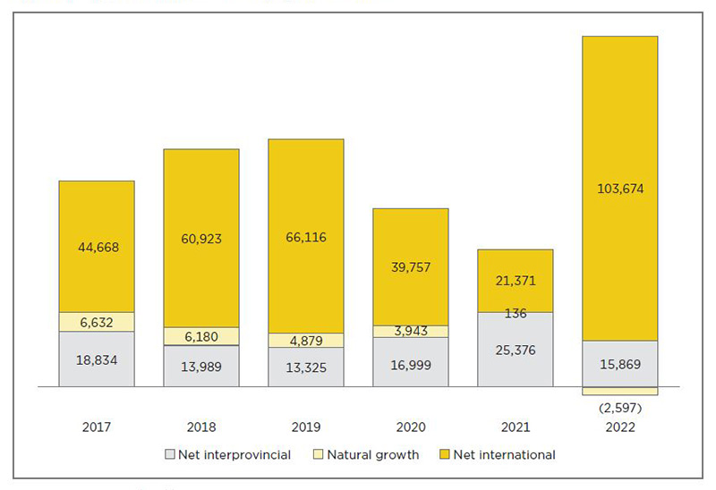 Visual representation of the data described in the article