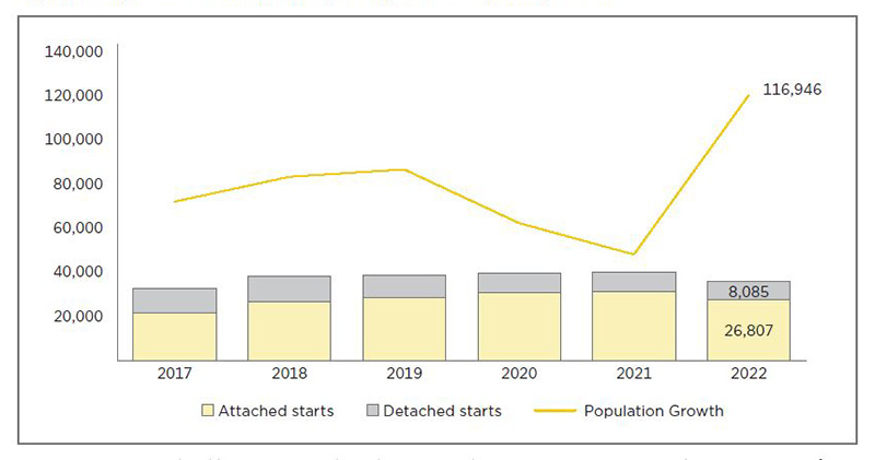 Visual representation of the data described in the article