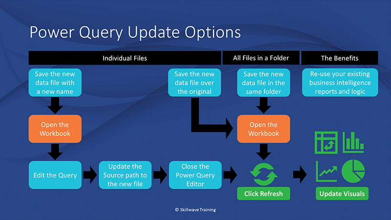 A visual representation of the "refresh capability" described in the article.