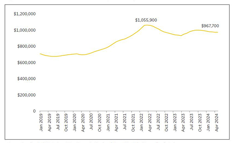 Visual representation of the data described in the article