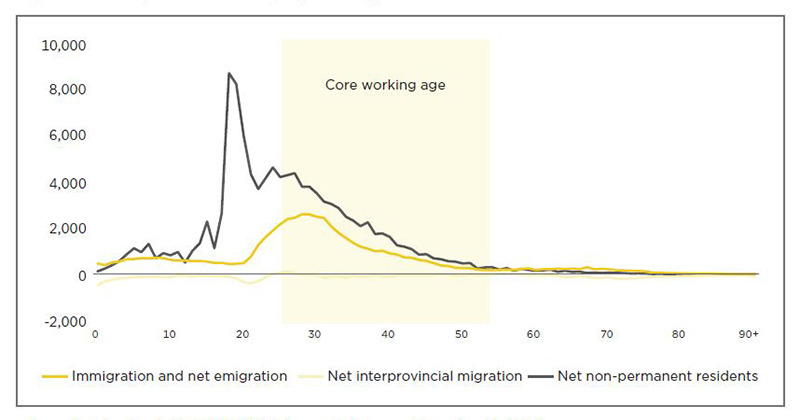 Visual representation of the data described in the article