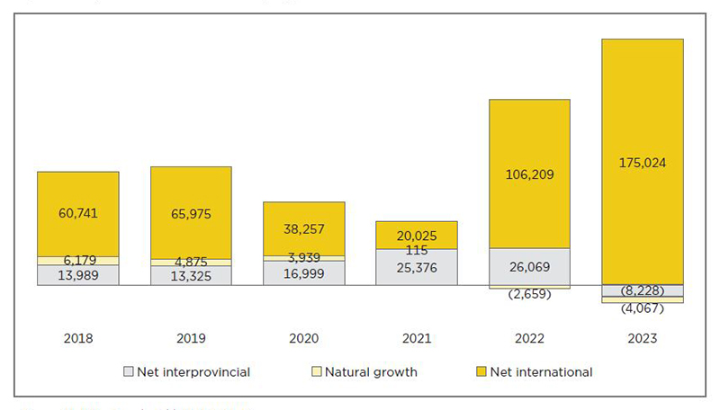 Visual representation of the data described in the article