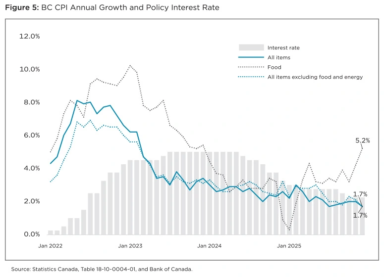 BCU_Q1-26_Figure-5-revised BCU_Q1-26_Figure-5-revised