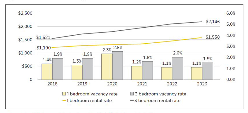 Visual representation of the data described in the article