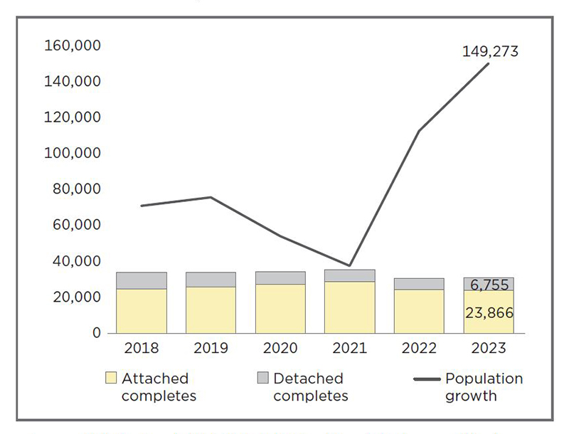 Visual representation of the data described in the article