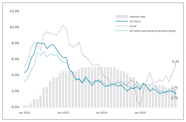 check2026q1_Figure 5