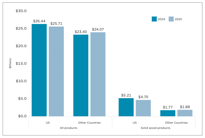 check2026q1_Figure 3