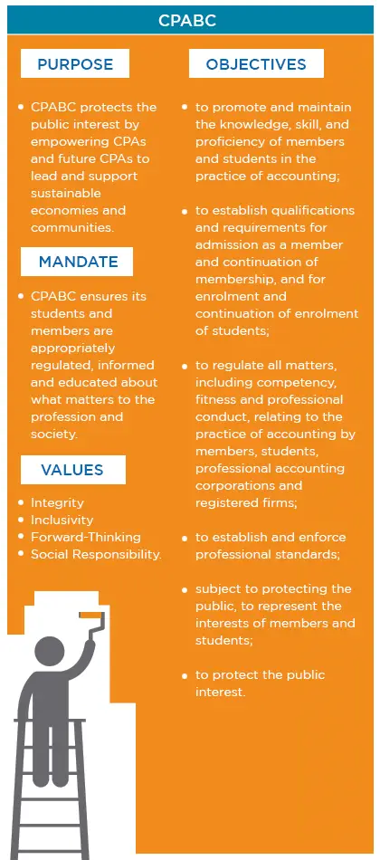 Protecting the Public Responsibility Protecting the Public Responsibility