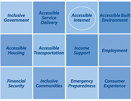 Accessibility 2024 Building Blocks