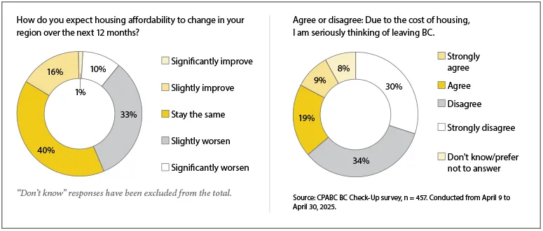 BC-Check-Up-Live-Sidebar-Piecharts