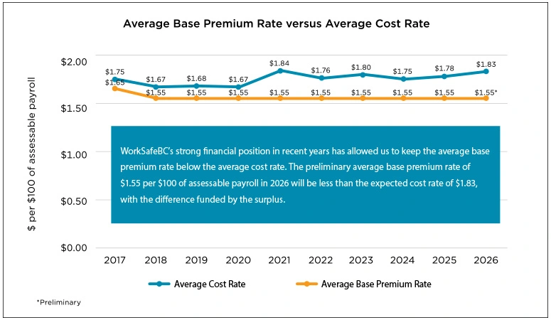 Average-Base-Premium-Rate-versus-Average-Cost-Rate