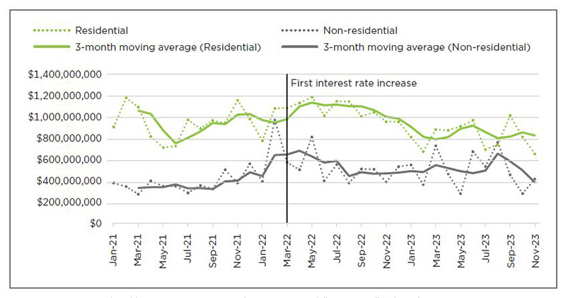 Visual representation of the data described in the article