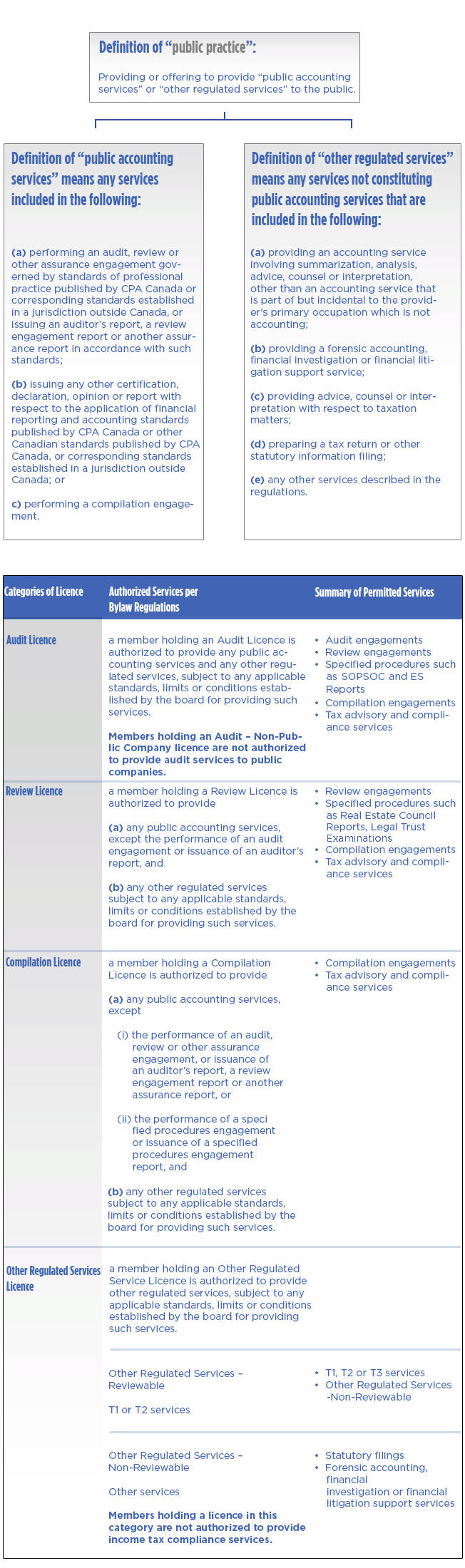 CPABC Public Practice Licensing