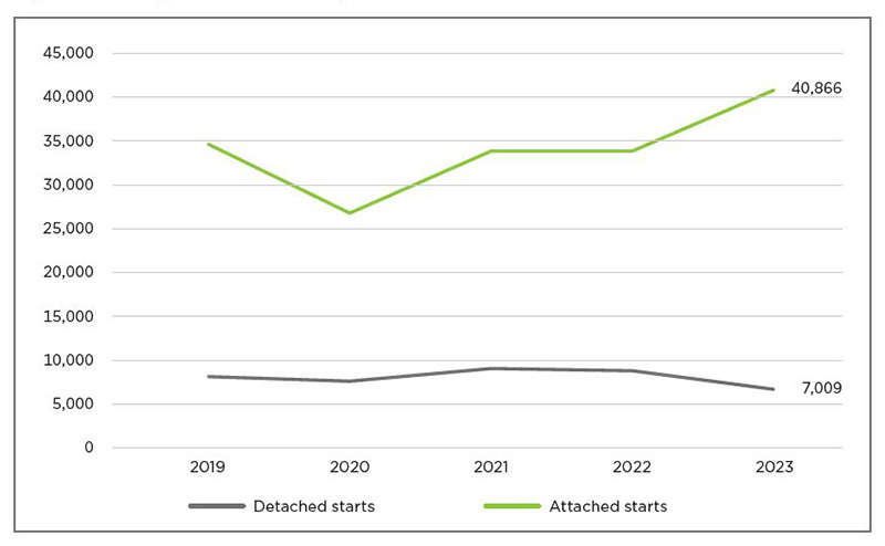 Visual representation of the data described in the article