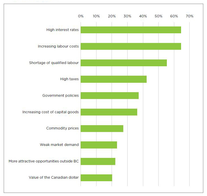 Visual representation of the data described in the article