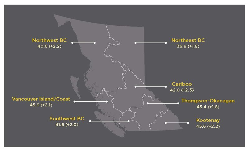 Map of British Columbia, showing the different development regions. There is also text showing the average age for each region and the change since 2011.