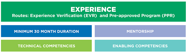 Develop a CPA - Experience Routes