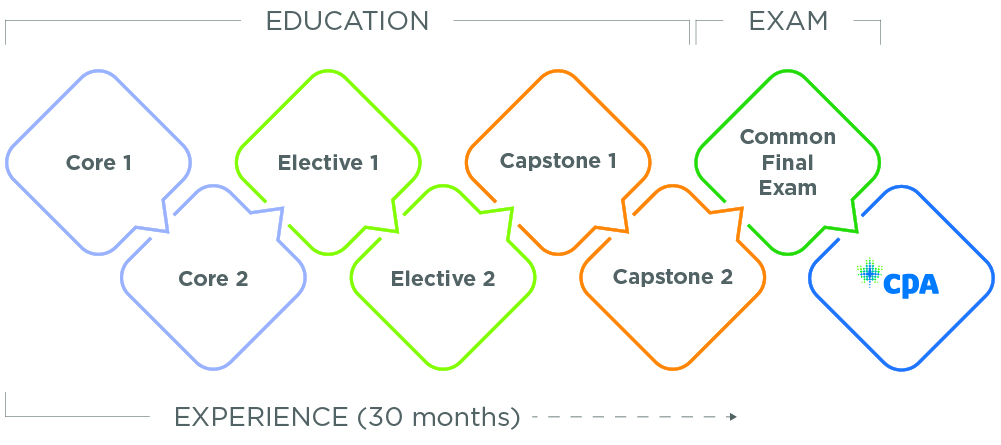 Students & Candidates